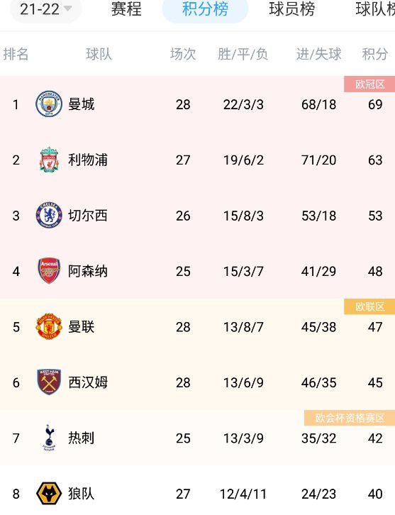 阿森纳2-0领先朗斯第24分钟，马丁内利左路弧线球兜射，门将将球扑倒萨卡身上，萨卡进球，阿森纳3-0领先朗斯第28分钟，马丁内利左路得球盘带内切，这次的兜射有了！